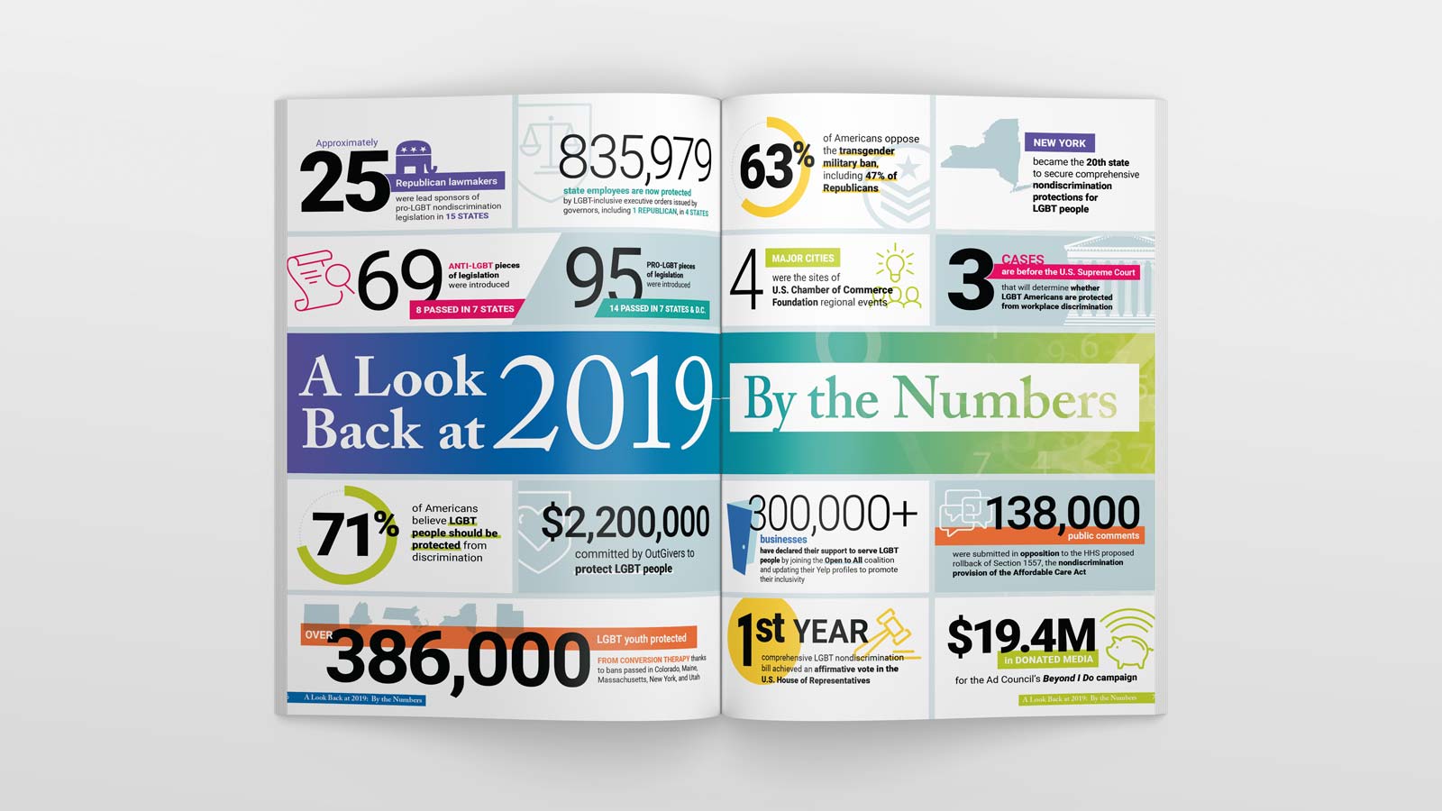 OutGivers Donor Report 2019